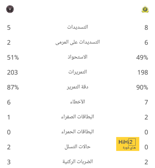 نتائج مباريات دوري الدرجة الأولى