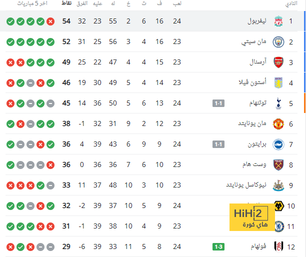 قائمة المنتخبات الفائزة بكأس العالم