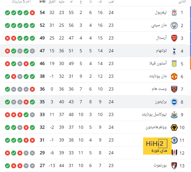 مباريات دور الـ16 في دوري الأبطال