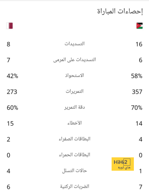 ملخص أهداف الدوري الإنجليزي الممتاز