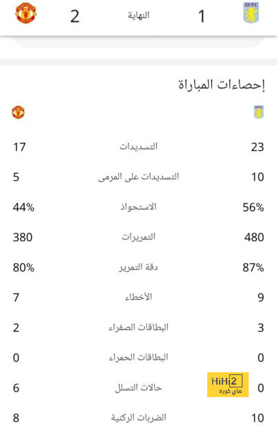 ترتيب هدافي دوري أبطال أوروبا