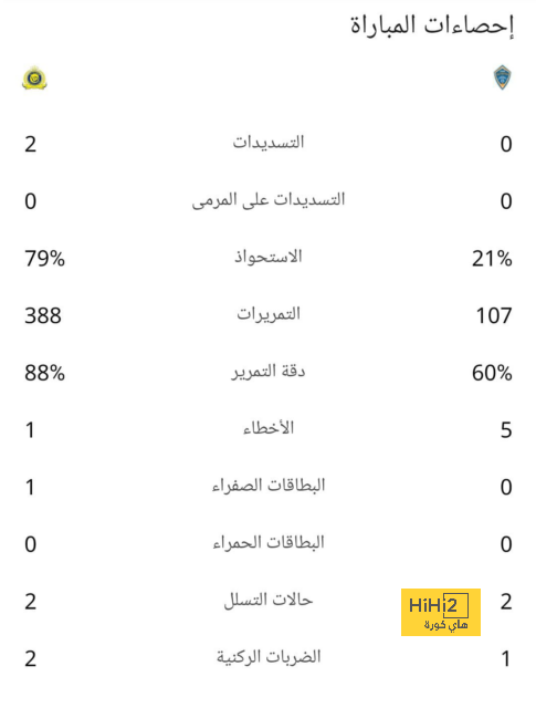 بث مباشر لمباريات الدوري الإنجليزي