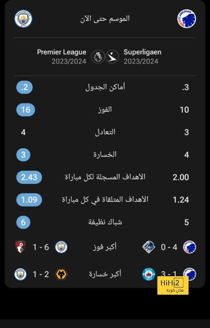 ترتيب الهدافين في دوري الأمم الأوروبية