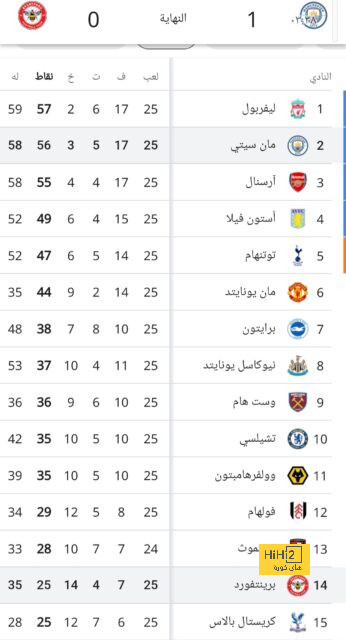 مان سيتي ضد مان يونايتد