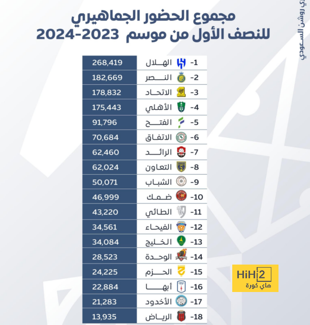 إنيمبا ضد الزمالك