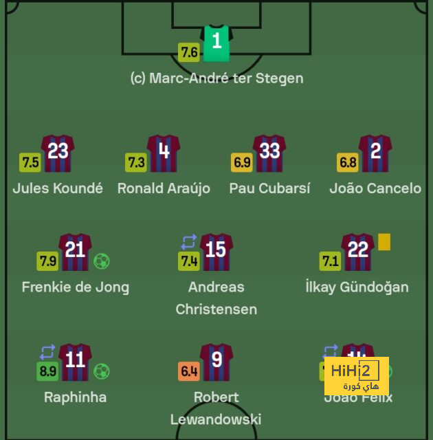 real sociedad vs las palmas