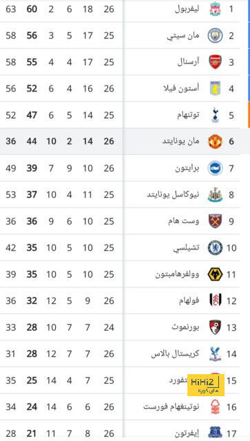 أخبار انتقالات الدوري الفرنسي