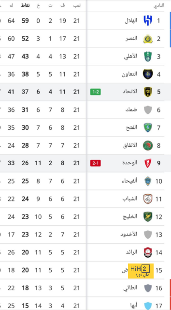 premier league table