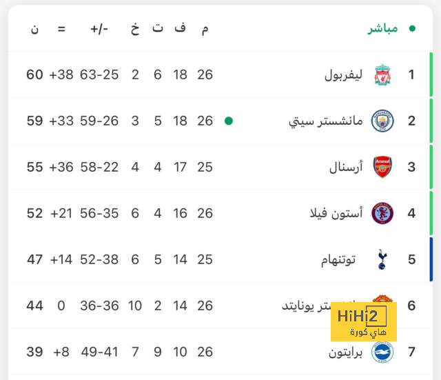 موعد مباريات الدوري السعودي