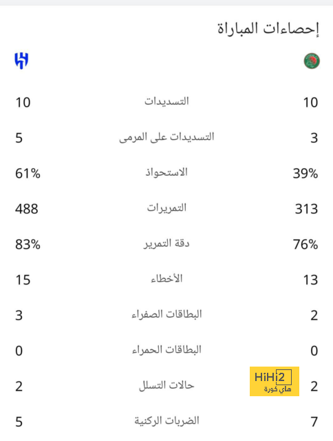 خيتافي ضد إسبانيول