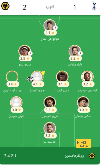 أفضل لاعب في الدوري الإنجليزي