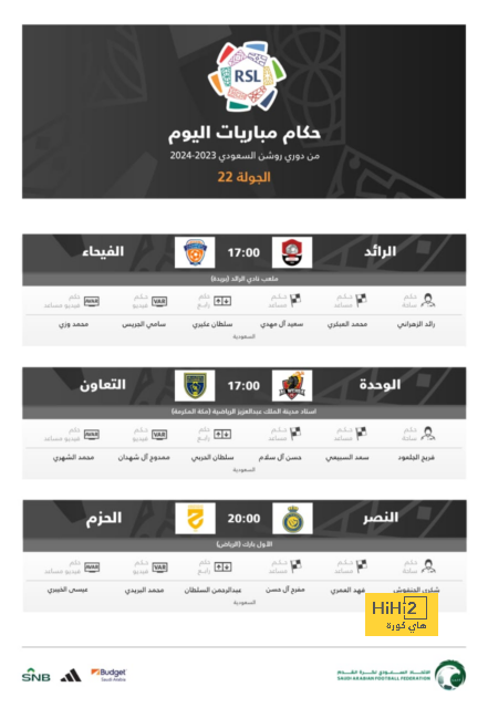 ترتيب مجموعات دوري أبطال أوروبا