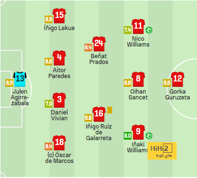 como vs roma