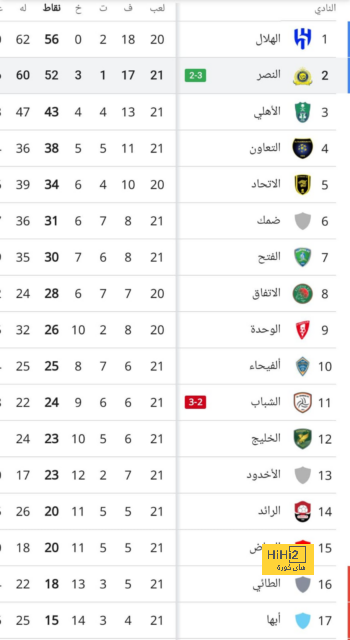 مباريات دور الـ16 في دوري الأبطال