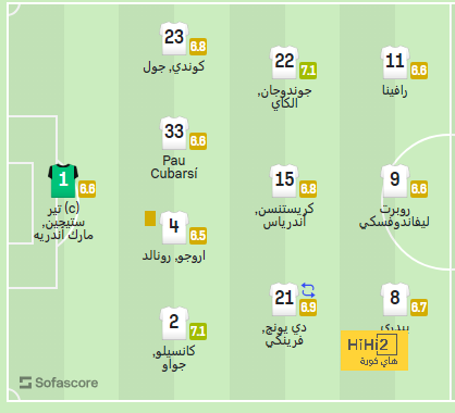 بث مباشر لمباريات الدوري الإنجليزي