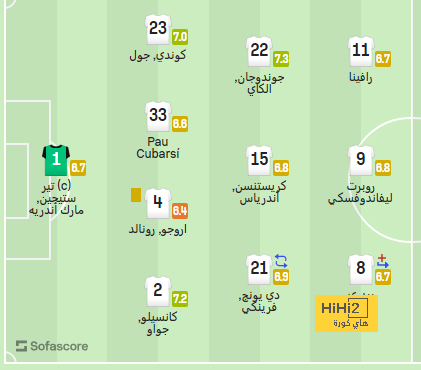 مباريات الدوري المصري