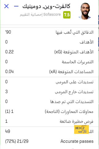 نتائج مباريات نصف نهائي كأس العالم