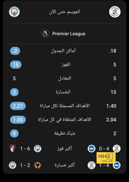 مباريات دور الـ16 في دوري الأبطال