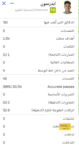 المباريات المؤجلة