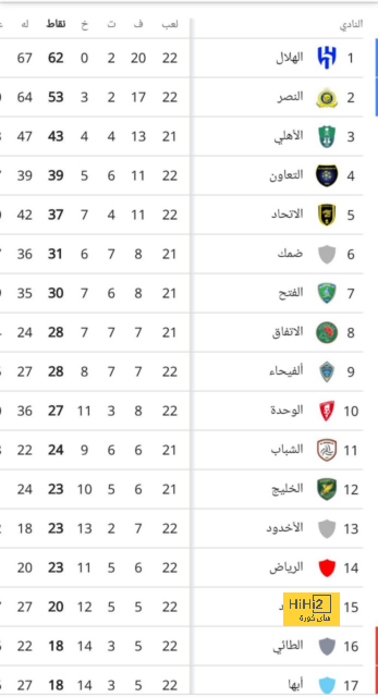 هداف دوري أبطال أفريقيا