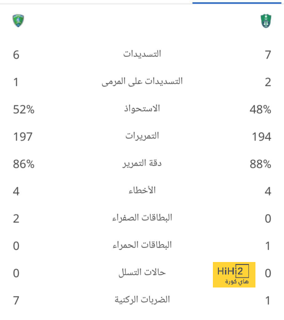 الجزيرة ضد العين