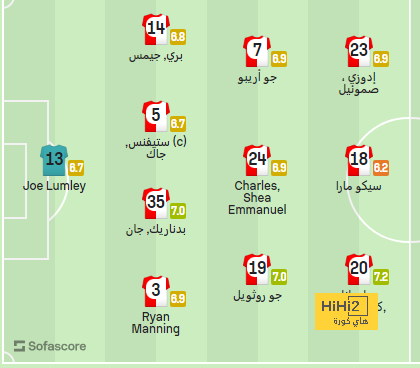 مباريات ربع نهائي دوري أبطال أفريقيا