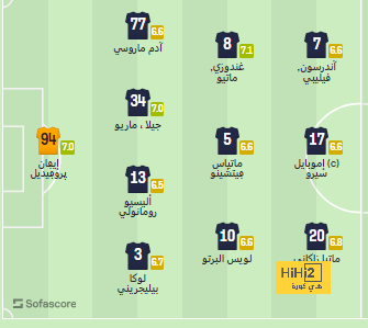 جدول مباريات الدوري الإسباني