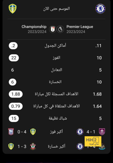 تشكيلة المنتخب الوطني الجزائري