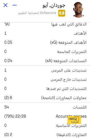 تحليل أهداف مباراة برشلونة وبايرن ميونخ