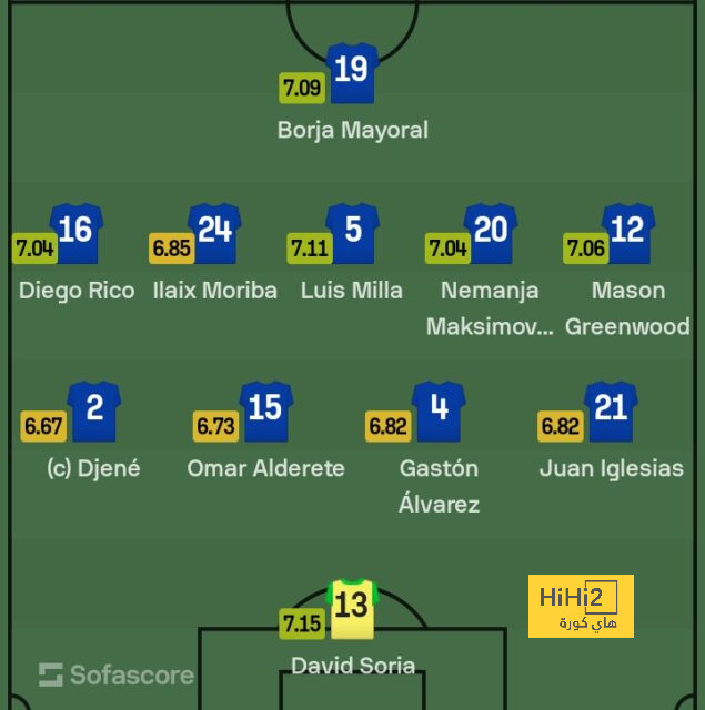 athletic club vs villarreal