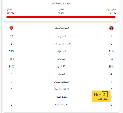 نهائي كأس العالم للأندية