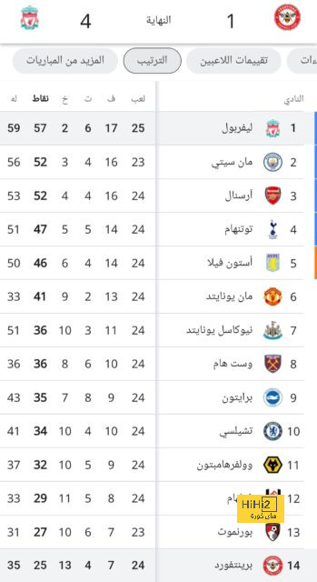 مواعيد مباريات كأس العالم القادمة