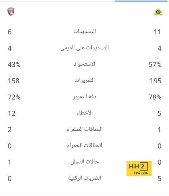 نتائج مباريات دوري الدرجة الأولى