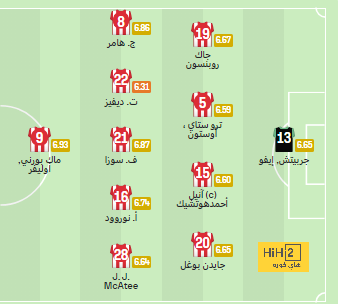 sivasspor vs galatasaray