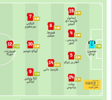 sivasspor vs galatasaray