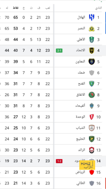 st-étienne vs marseille