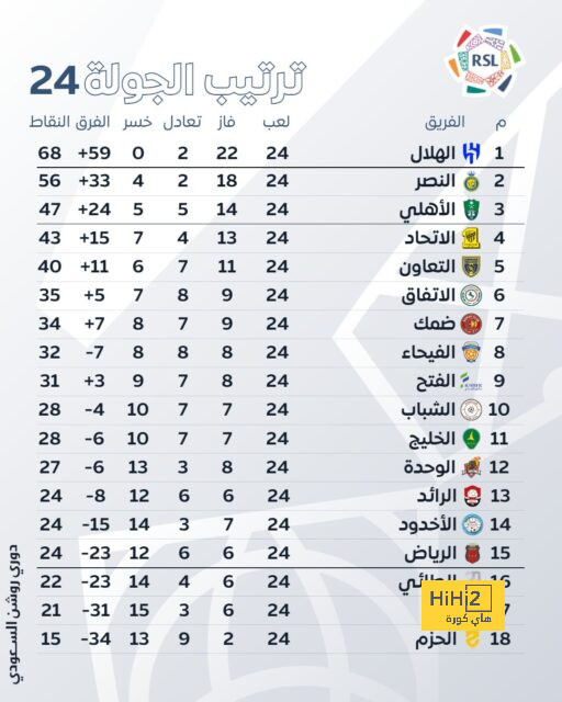 premier league table