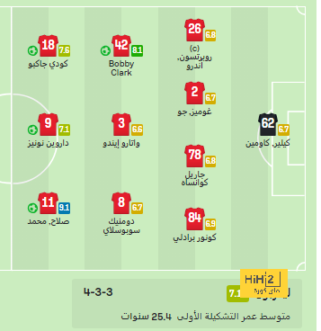 قائمة المنتخبات المشاركة في كأس العالم