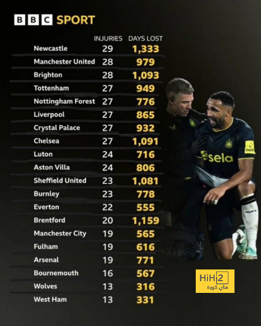 man city vs man united