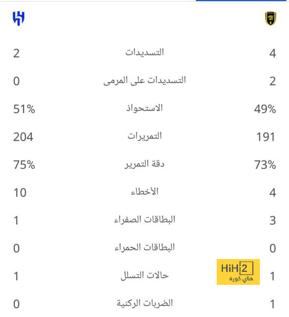 دوري أبطال أفريقيا