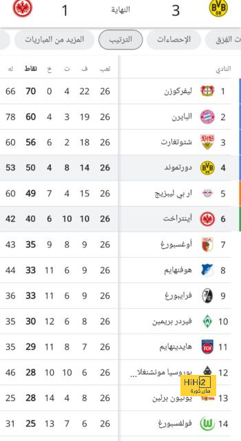 ترتيب الهدافين في دوري الأمم الأوروبية