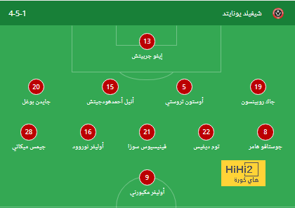 ترتيب هدافي كأس العالم