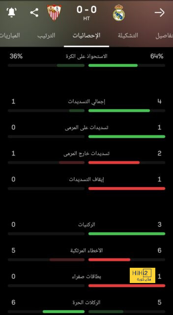 وست هام ضد وولفرهامبتون