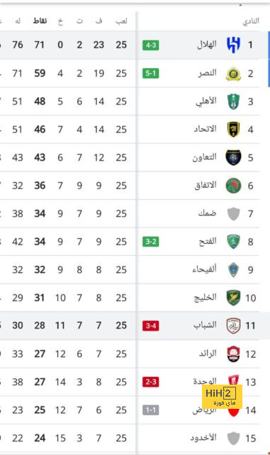 premier league table