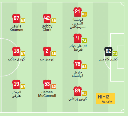 مباريات الدوري المصري