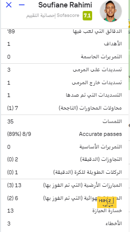 خيتافي ضد إسبانيول