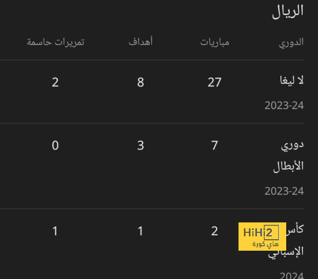 هدافي دوري المؤتمر الأوروبي