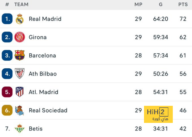 athletic club vs villarreal