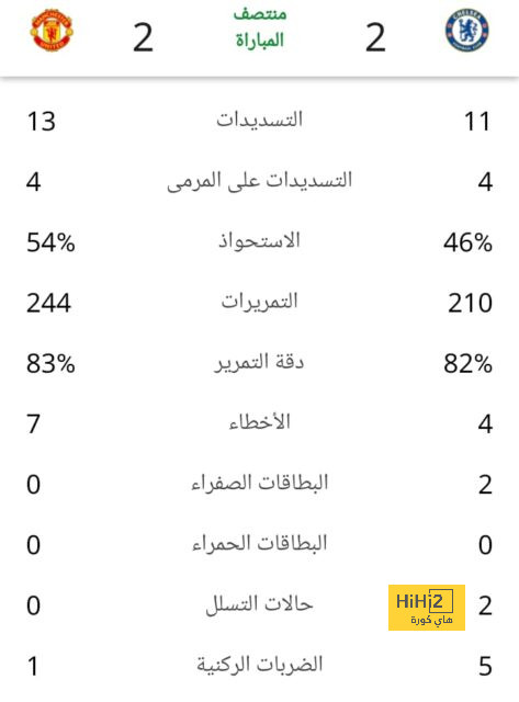 ترتيب هدافي دوري أبطال أوروبا