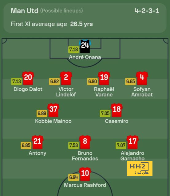 ترتيب الدوري الاسباني